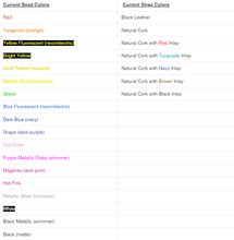 Load image into Gallery viewer, Create Your Own Custom Stoke Saver